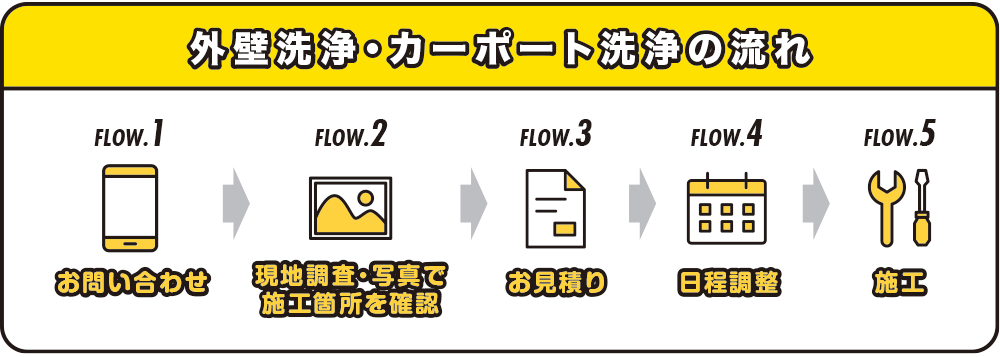 外壁洗浄・カーポート洗浄の流れ